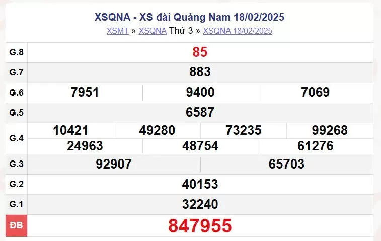XSQNA 18/2, kết quả xổ số Quảng Nam hôm nay 18/2/2025