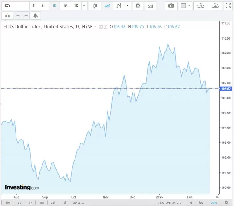 Tỷ giá USD hôm nay 25/02/2025: