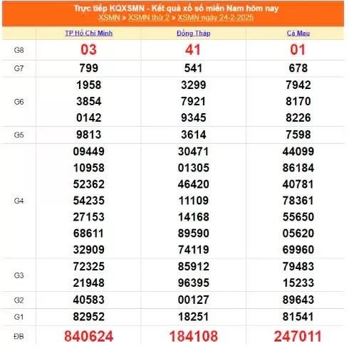 XSMN, Xổ số miền Nam ngày 24 tháng 2