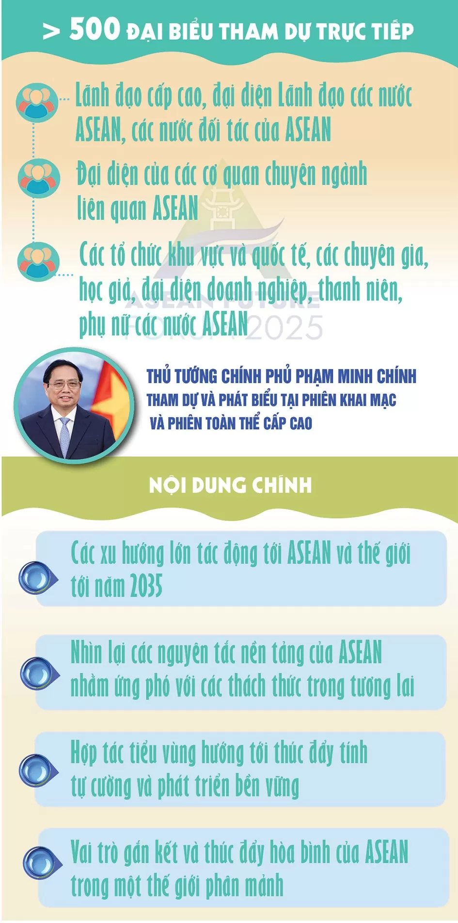 Infographic| Xây dựng ASEAN đoàn kết, bao trùm và tự cường