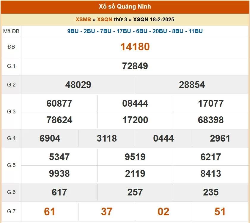 XSQN 25/2, Kết quả xổ số Quảng Ninh hôm nay 25/2
