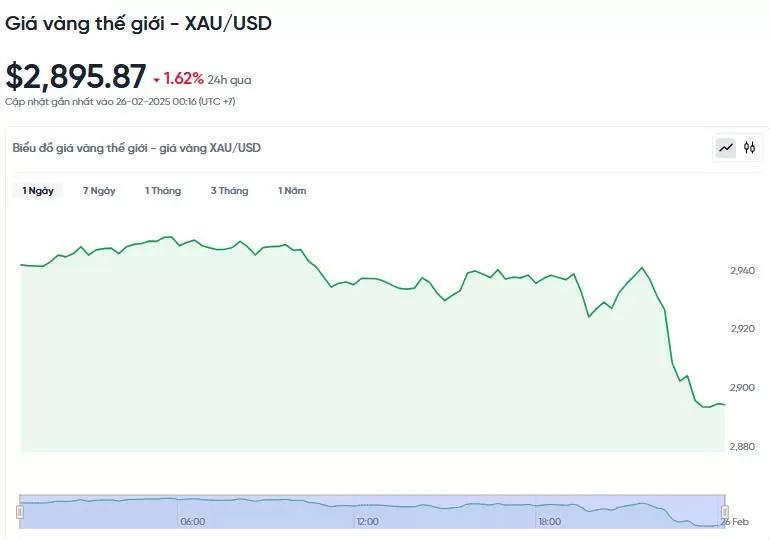 Giá vàng hôm nay 26/02/2025: