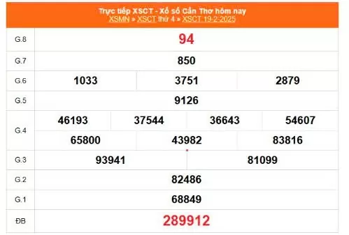 XSCT 19/2, Xem kết quả xổ số Cần Thơ hôm nay 19/2/2025, xổ số Cần Thơ ngày 19 tháng 2