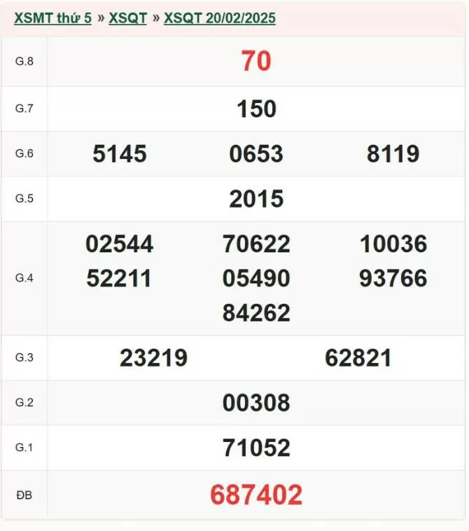 XSQT 20/2, xem kết quả xổ số Quảng Trị hôm nay 20/2/2025, xổ số Quảng Trị ngày 20 tháng 2