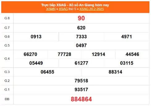 XSAG 27/2, Kết quả xổ số An Giang hôm nay 27/2/2025, KQXSAG