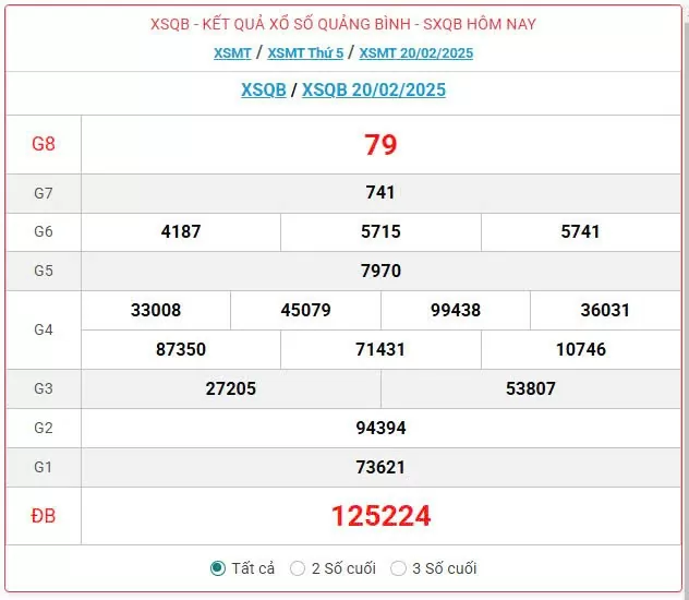 XSQB 20/2, kết quả xổ số Quảng Bình hôm nay 20/2/2025, xổ số Quảng Bình ngày 20 tháng 2