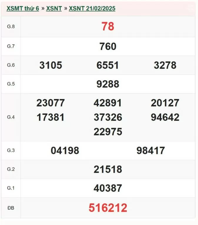 XSNT 21/2, kết quả xổ số Ninh Thuận hôm nay 21/2/2025, xổ số Ninh Thuận ngày 21 tháng 2
