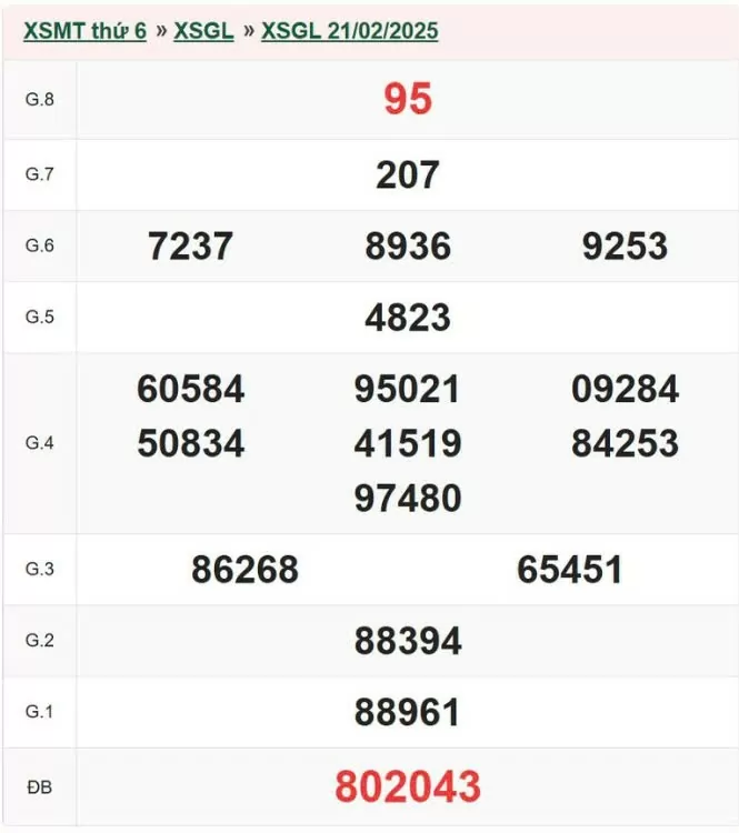 XSGL 28/2, kết quả xổ số Gia Lai hôm nay 28/2/2025