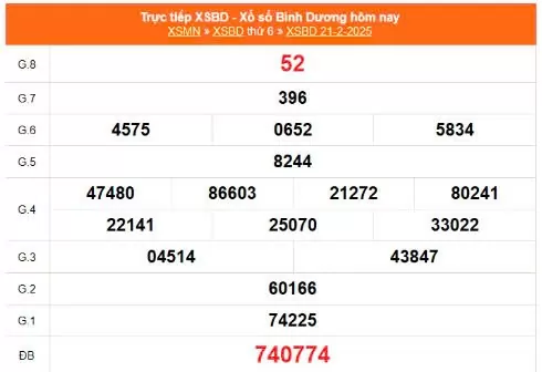 XSBD 21/2, Xem kết quả xổ số Bình Dương hôm nay 21/2/2025, xổ số Bình Dương ngày 21 tháng 2