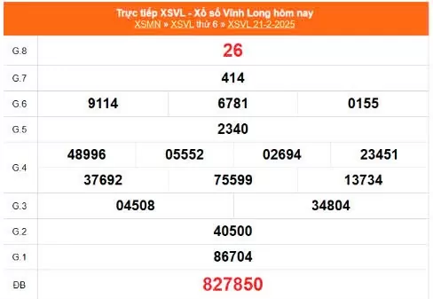XSVL 21/2, Xem kết quả xổ số Vĩnh Long hôm nay 21/2/2025, xổ số Vĩnh Long ngày 21 tháng 2