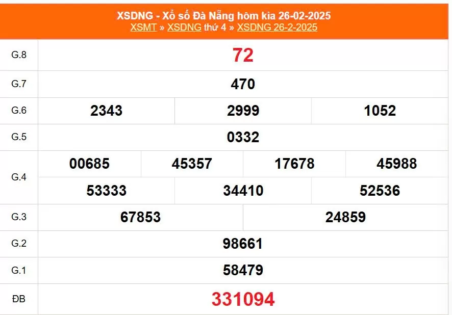 XSDNA 1/3, kết quả xổ số Đà Nẵng hôm nay 1/3/2025