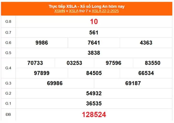 Kết quả xổ số Long An ngày 22/2/2025, XSLA 22/2/2025, kết quả TXSLA ngày 22/2/2025.