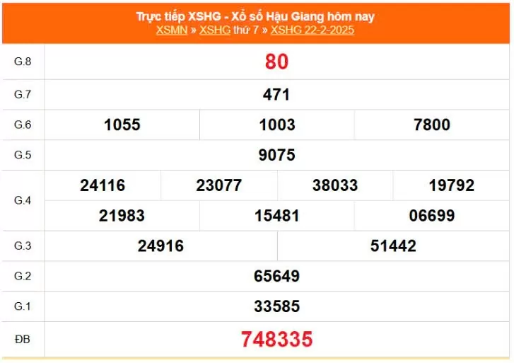 XSHG 1/3, Kết quả xổ số Hậu Giang hôm nay 1/3/2025, KQXSHG