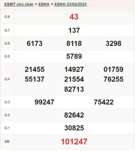 Kết quả xổ số Khánh Hòa ngày 23/2/2025, XSKH 23/2/2025, kết quả XSKH ngày 23/2/2025.