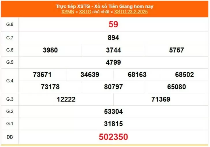 XSTG 2/3, kết quả xổ số Tiền giang hôm nay 2/3/2025, KQXSTG