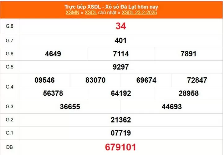 XSDL 2/3, kết quả xổ số Đà lạt hôm nay 2/3/2025, KQXSDL