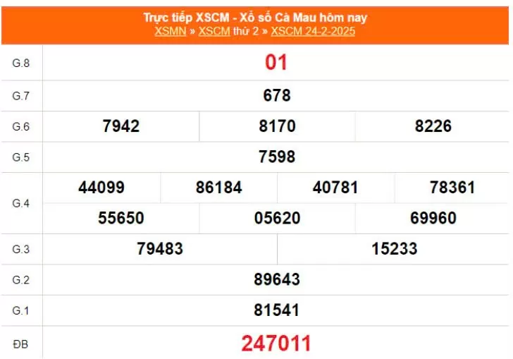 Kết quả xổ số Cà Mau ngày 24/2/2025, XSCM 24/2/2025, kết quả XSCM ngày 24/2/2025.