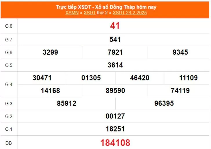 XSDT 3/3, kết quả xổ số Đồng tháp hôm nay /3/2025, KQXSDT