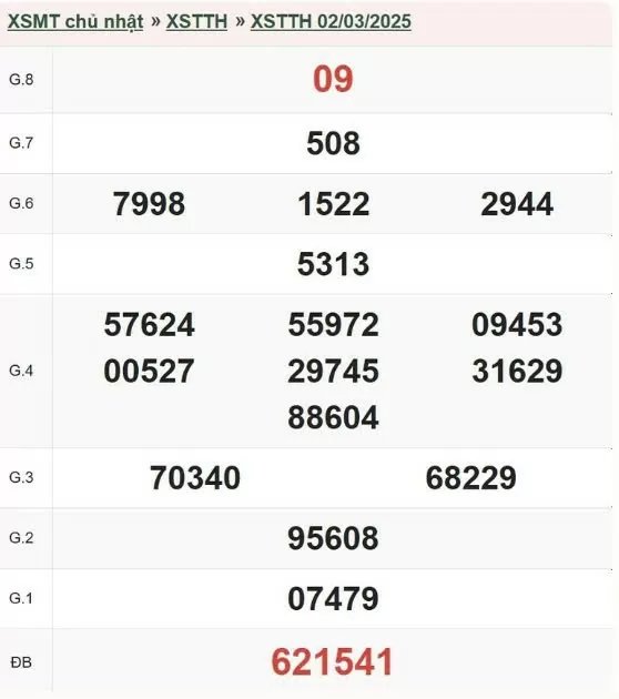 Kết quả xổ số Thừa Thiên Huế ngày 2/3/2025, XSTTH 2/3/2025, kết quả XSTTH ngày 2/3/2025.