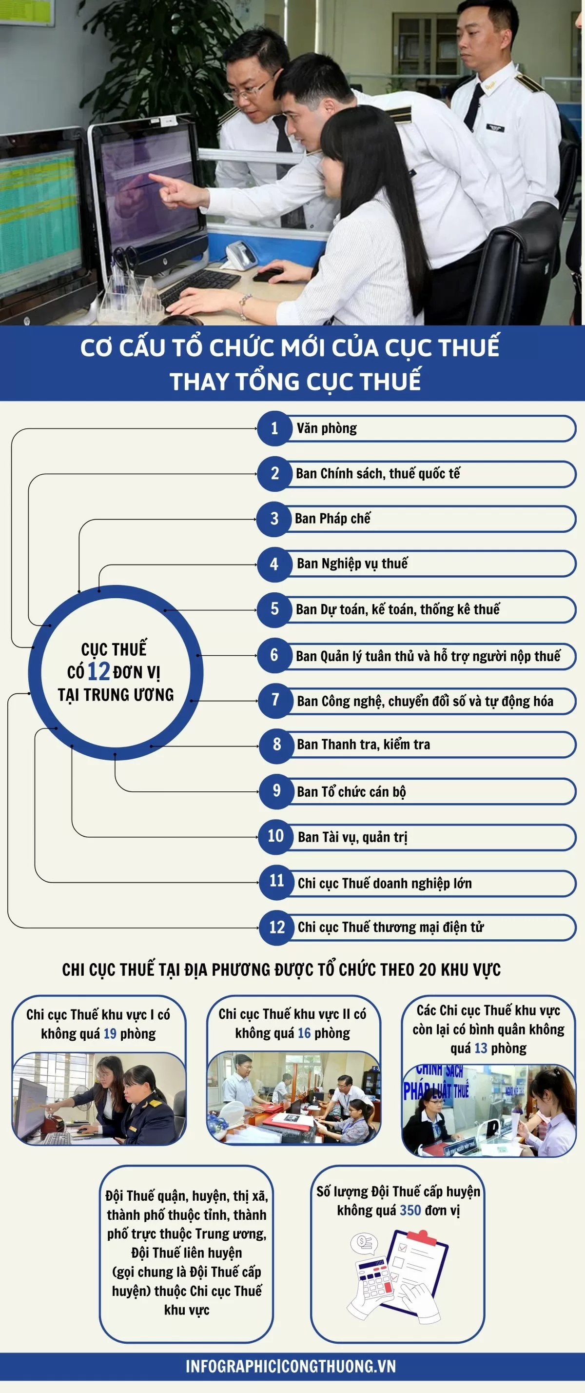 Infographic | Cơ cấu tổ chức mới của Cục Thuế thay Tổng cục Thuế