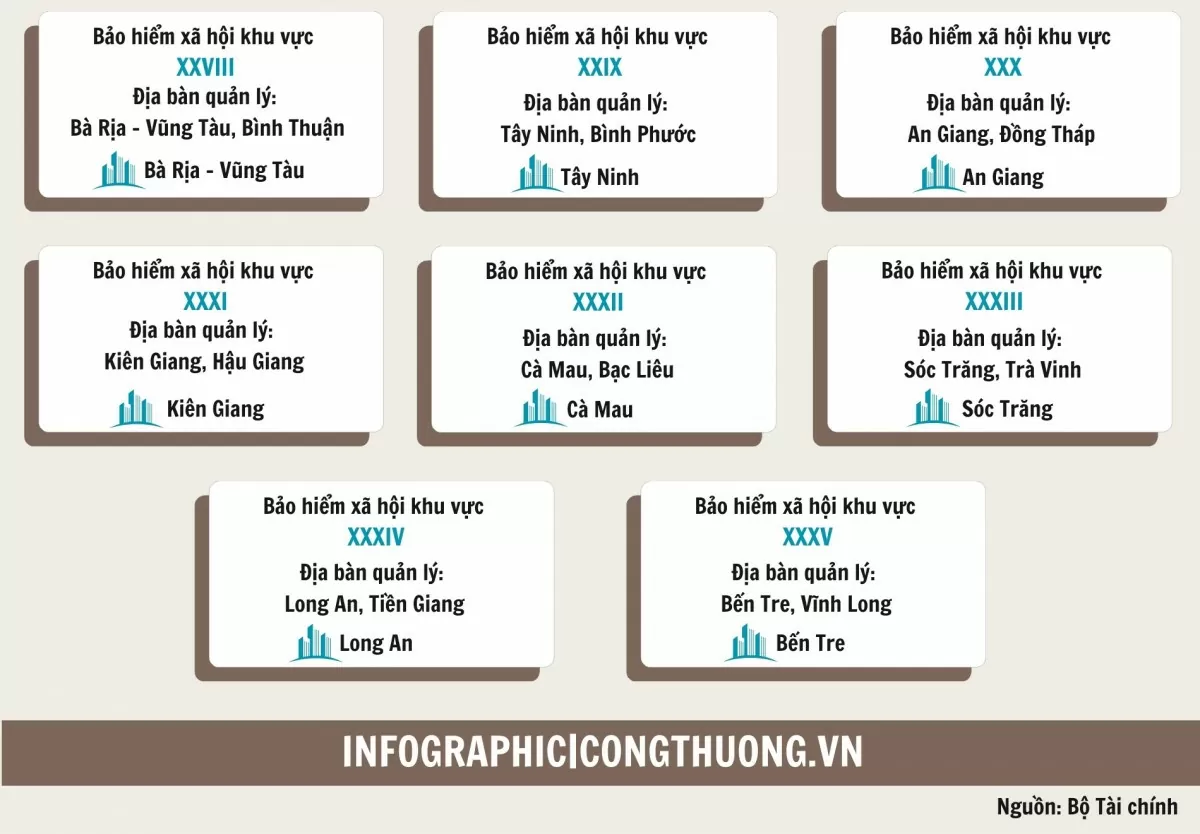 Infographic | Cơ cấu tổ chức mới Bảo hiểm xã hội Việt Nam