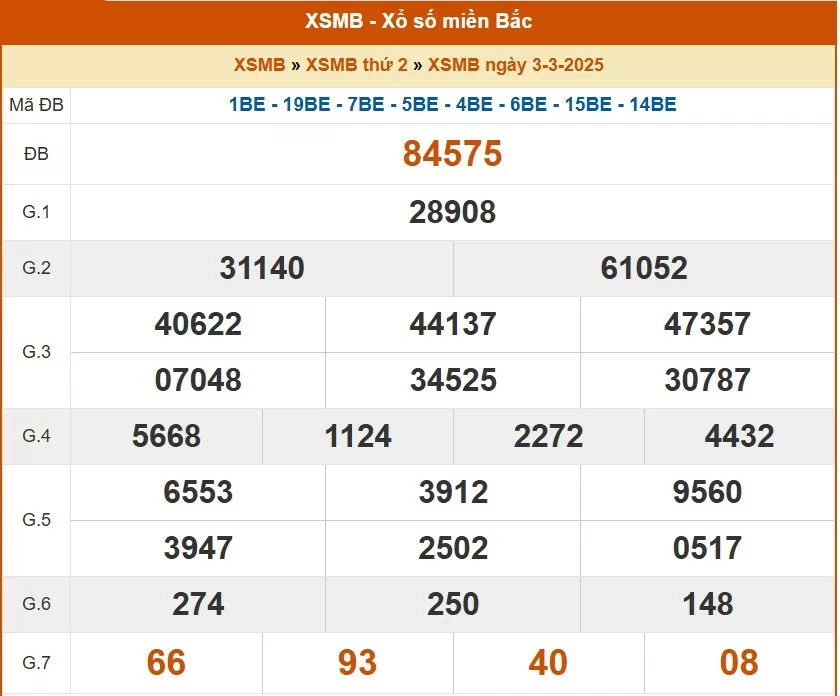 XSMB 4/3, kết quả xổ số miền Bắc hôm nay 4/3/2025, KQXSMB