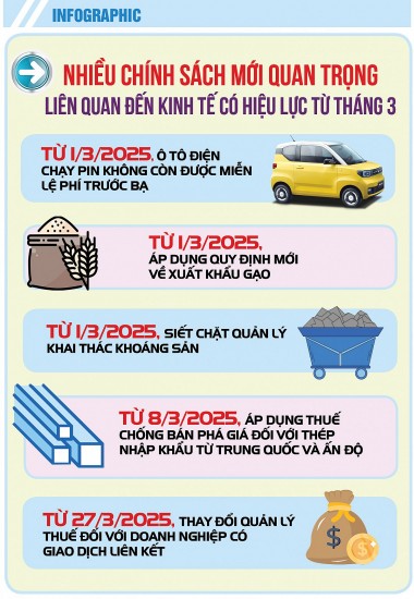 nhieu chinh sach kinh te moi co hieu luc tu thang 3