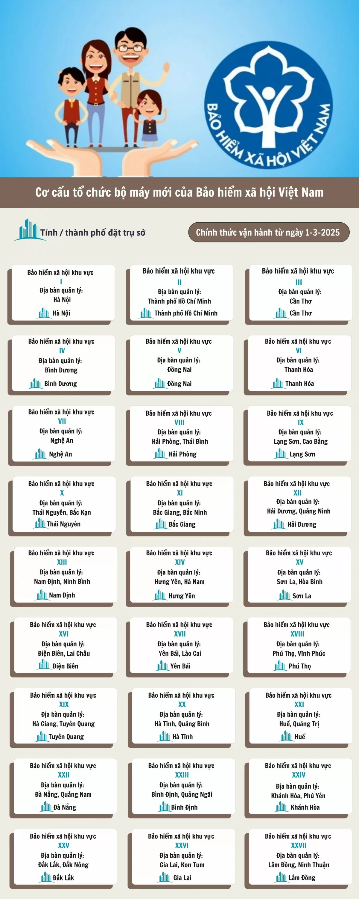 Infographic | Cơ cấu tổ chức mới Bảo hiểm xã hội Việt Nam