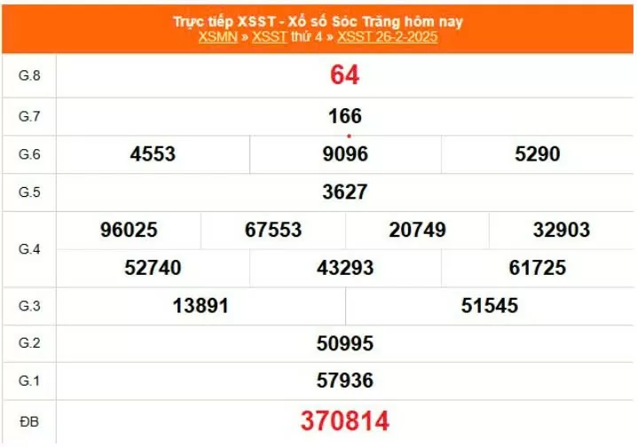 XSST 5/3, kết quả xổ số Sóc Trăng hôm nay 5/3/2025, KQXSST
