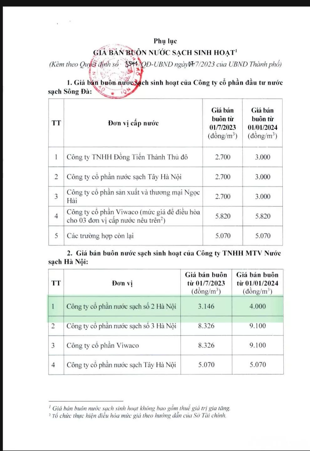 Công ty Nước sạch Hà Nội bù lỗ để công ty cổ phần có lãi?