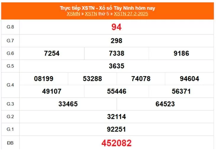 XSTN 6/3, kết quả xổ số Tây Ninh hôm nay 6/3/2025, KQXSTN
