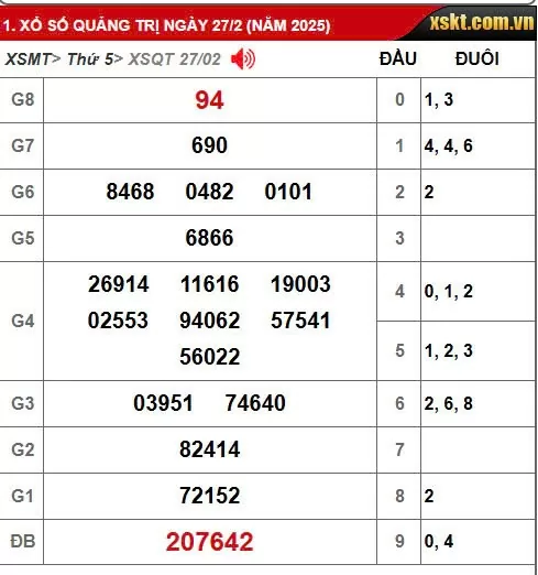 Kết quả xổ số Quảng Trị ngày 27/2/2025, XSQT 27/2/2025, kết quả XSQT ngày 27/2/2025.