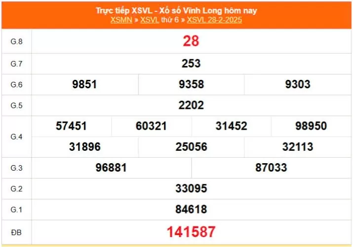 XSVL 7/3, kết quả xổ số Vĩnh Long hôm nay 7/3/2025, KQXSVL