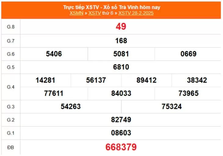 Kết quả xổ số Trà Vinh ngày 28/2/2025, XSTV 28/2/2025, kết quả XSTV ngày 28/2/2025.