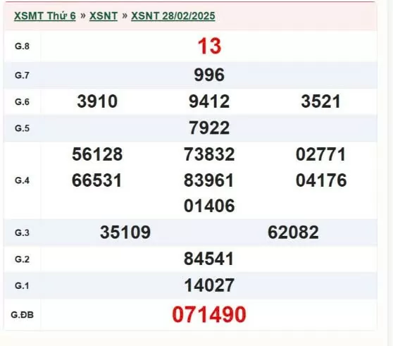 XSNT 7/3, kết quả xổ số Ninh Thuận hôm nay 7/3/2025, KQXSNT
