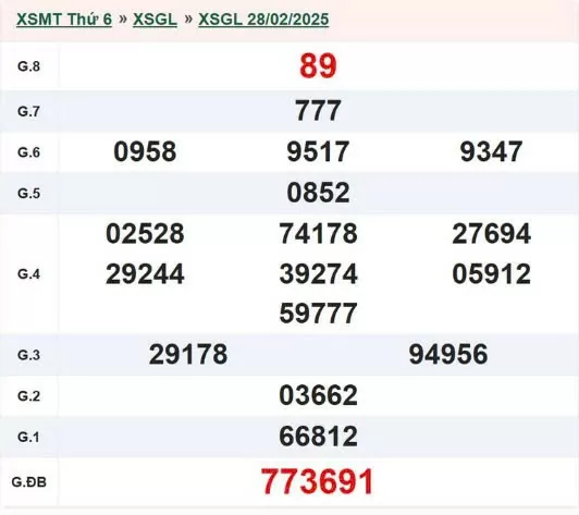 Kết quả xổ số Gia Lai ngày 28/2/2025, XSGL 28/2/2025, kết quả XSGL ngày 28/2/2025.