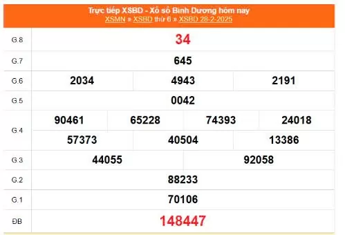 XSBD 7/3, kết quả xổ số Bình Dương hôm nay 7/3/2025, KQXSBD