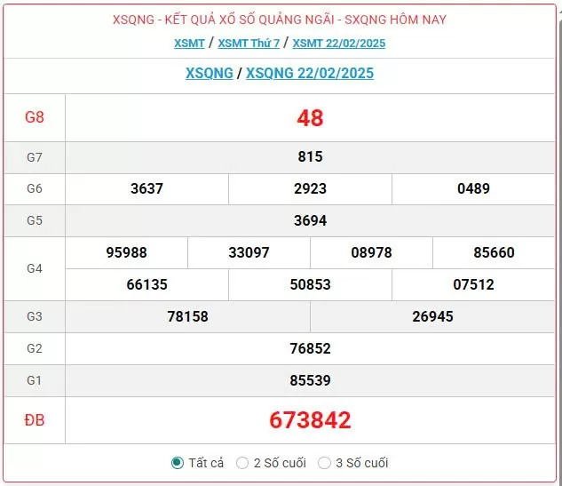 XSQNG 8/3, kết quả xổ số Quảng Ngãi hôm nay 8/3/2025, KQXSQNG