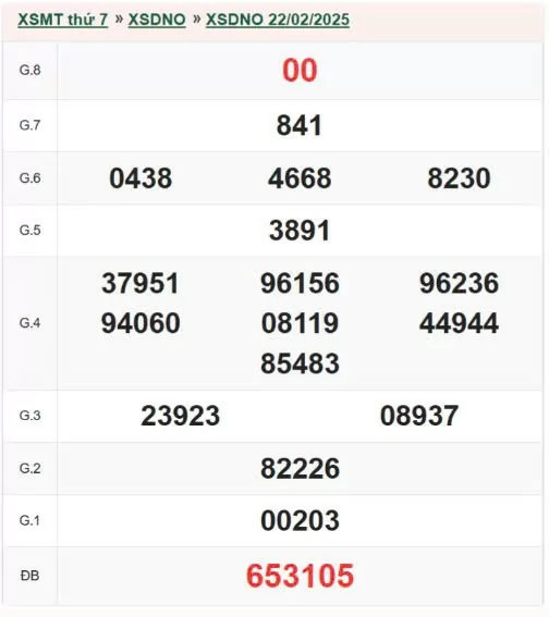 XSDNO 8/3, kết quả xổ số Đăk Nông hôm nay 8/3/2025, KQXSDNO