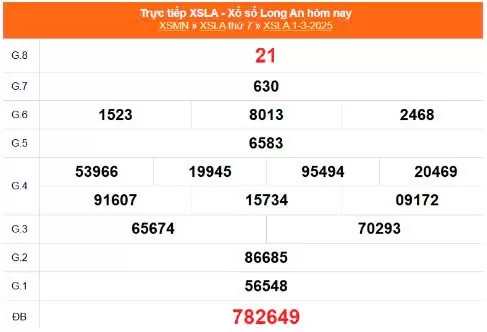 XSLA 8/3, kết quả xổ số Long An hôm nay 8/3/2025, KQXSLA