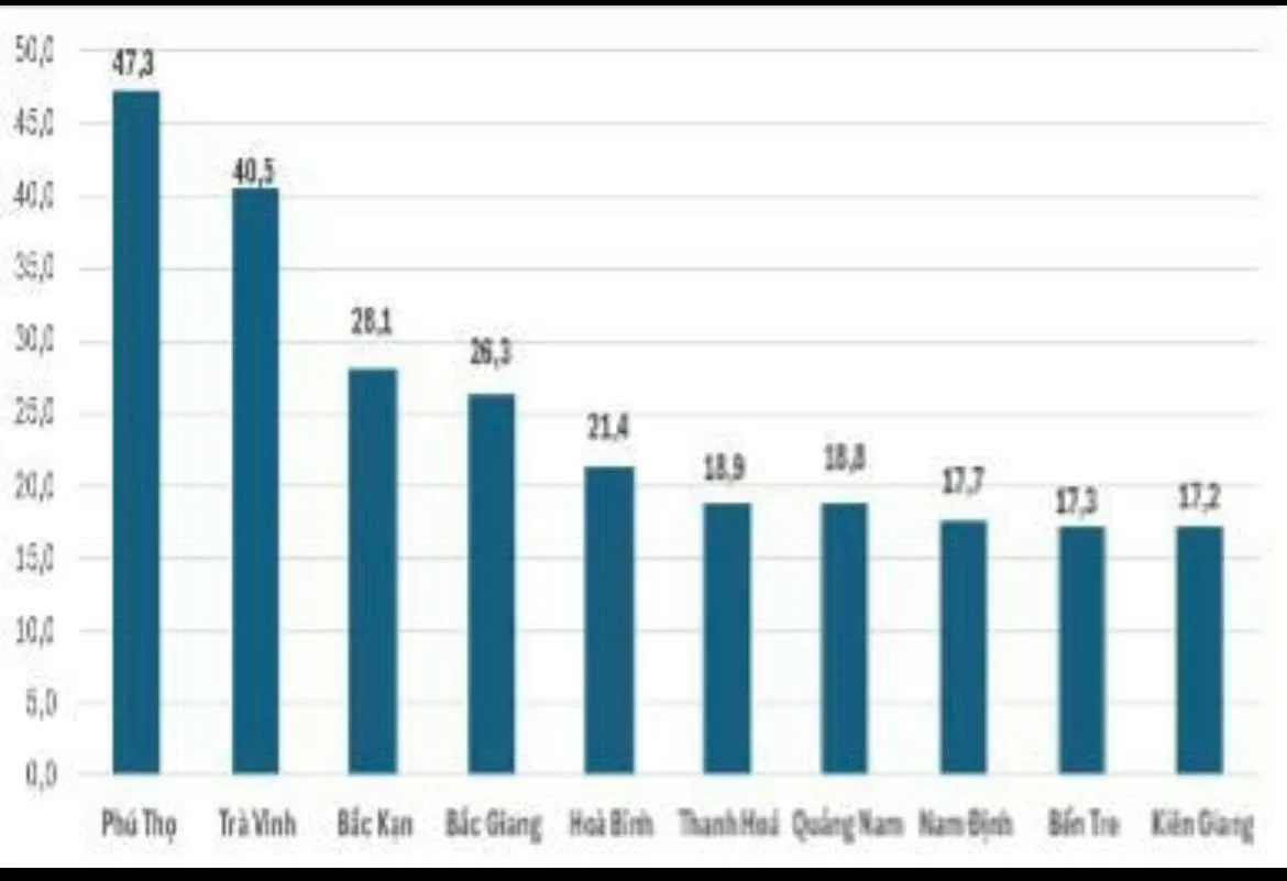 10 địa phương có chỉ số sản xuất công nghiệp tăng cao nhất
