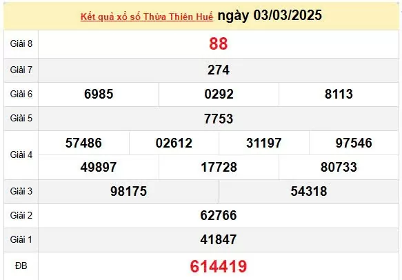 XSTTH 9/3, kết quả xổ số Thừa Thiên Huế hôm nay 9/3/2025