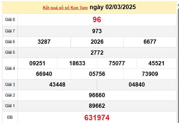 XSKT 9/3, kết quả xổ số Kon Tum hôm nay 9/3/2025, KQXSKT