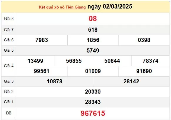 Kết quả xổ số Tiền giang ngày 2/3/2025, XSTG 2/3/2025, kết quả XSTG ngày 2/3/2025.