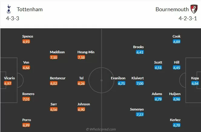 Nhận định bóng đá Tottenham và Bournemouth, Vòng 28 Ngoại hạng Anh