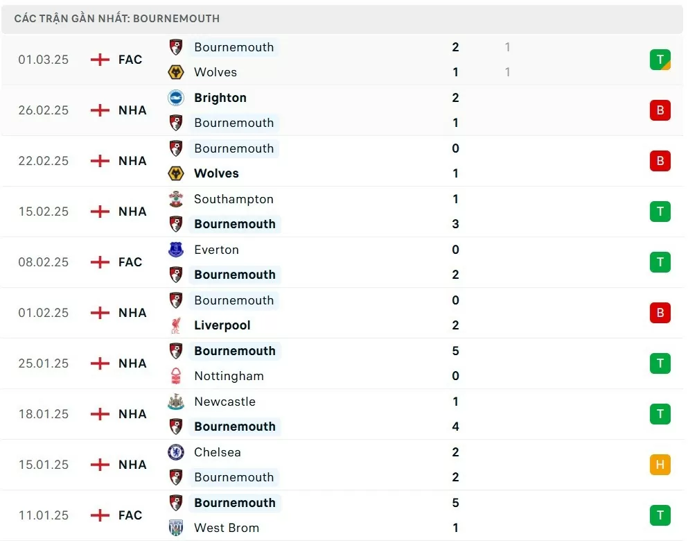 Nhận định bóng đá Tottenham và Bournemouth, Vòng 28 Ngoại hạng Anh