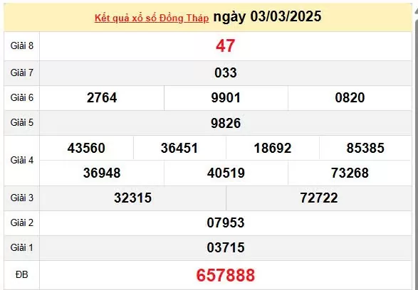 Kết quả xổ số Đồng Tháp ngày 3/3/2025, XSDT 3/3/2025, kết quả XSDT ngày 3/3/2025.