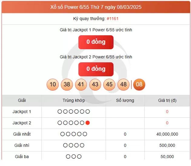 Vietlott 8/3, Vietlott Power 6/55 8/3, kết quả xổ số Vietlott Power 6/55 hôm nay 8/3/2025