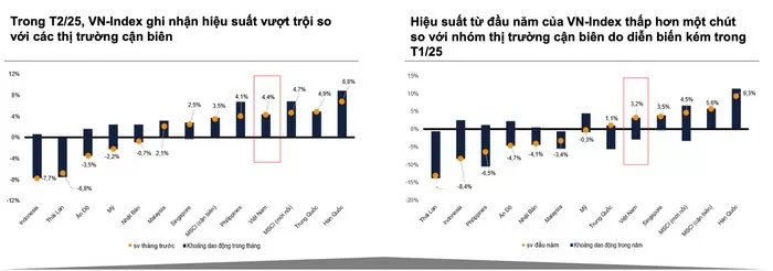 Ngành Ngân hàng sẽ là động lực chính thúc đẩy lợi nhuận