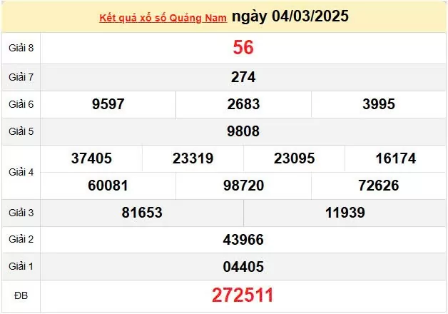 XSQNA 11/3, kết quả xổ số Quảng Nam hôm nay 11/3/2025, KQXSQNA
